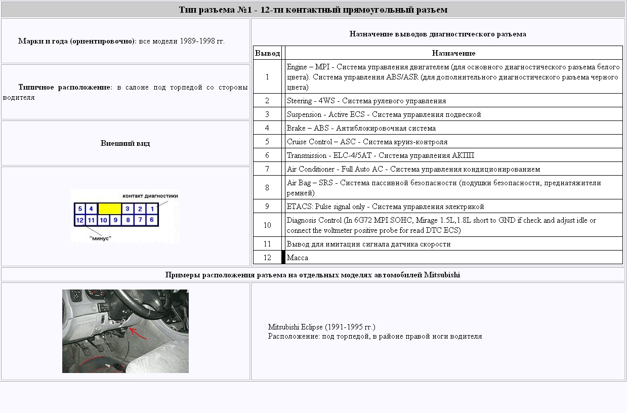 коды ошибок mitsubishi акпп