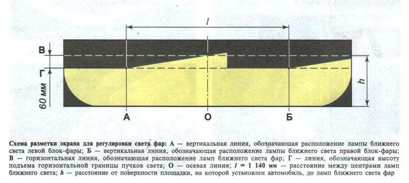 Регулировка фар на шевроле круз