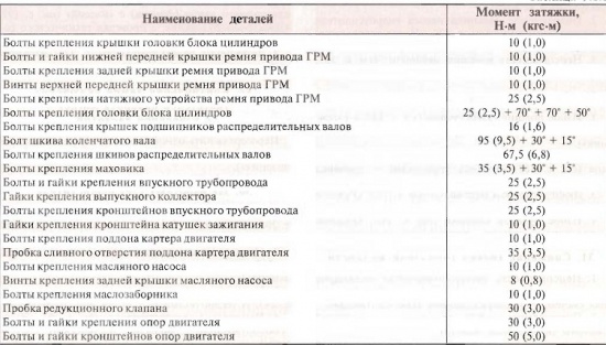Лачетти момент затяжки